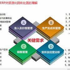 用友危廢ERP 賦能資源化回收企業(yè)邁向精細(xì)化管理新階段
