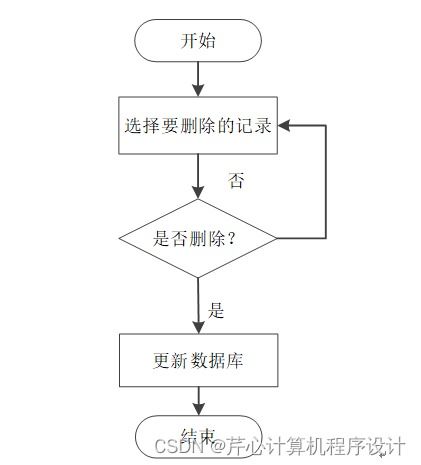 基于SpringBoot的智能糧庫商品管理系統設計與實現