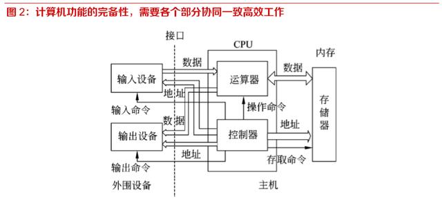 國產(chǎn)信息基礎(chǔ)軟硬件行業(yè)深度報(bào)告 開源、遷移、上云與生態(tài)構(gòu)建