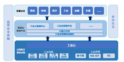 5G賦能工業(yè)變革 網(wǎng)絡(luò)技術(shù)開發(fā)引領(lǐng)智能制造新時(shí)代